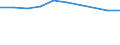 International Standard Classification of Education (ISCED 2011): All ISCED 2011 levels / International Standard Classification of Education (ISCED 2011) - (for family members): All ISCED 2011 levels / Unit of measure: Number / Geopolitical entity (reporting): Czechia