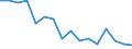Unit of measure: Number / Age class: Zero days / Sex: Total / Geopolitical entity (reporting): Finland