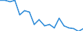 Maßeinheit: Anzahl / Altersklasse: Null Tage / Geschlecht: Insgesamt / Geopolitische Meldeeinheit: Finnland