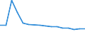 Unit of measure: Number / Age class: Zero days / Sex: Total / Geopolitical entity (reporting): Georgia