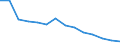 Unit of measure: Number / Age class: Zero days / Sex: Total / Geopolitical entity (reporting): Türkiye