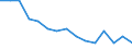 Unit of measure: Number / Age class: Zero days / Sex: Males / Geopolitical entity (reporting): Finland