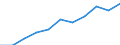 Maßeinheit: Jahr / Geschlecht: Insgesamt / Altersklasse: Weniger als 1 Jahr / Internationale Standardklassifikation des Bildungswesens (ISCED 2011): Alle Stufen der ISCED 2011 / Geopolitische Meldeeinheit: Schweden