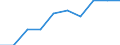 Maßeinheit: Jahr / Geschlecht: Insgesamt / Altersklasse: Weniger als 1 Jahr / Internationale Standardklassifikation des Bildungswesens (ISCED 2011): Alle Stufen der ISCED 2011 / Geopolitische Meldeeinheit: Nordmazedonien