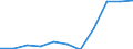Maßeinheit: Jahr / Geschlecht: Insgesamt / Altersklasse: Weniger als 1 Jahr / Internationale Standardklassifikation des Bildungswesens (ISCED 2011): Unterhalb des Primarbereichs, Primarbereich und Sekundarbereich I (Stufen 0-2) / Geopolitische Meldeeinheit: Bulgarien