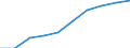 Maßeinheit: Jahr / Geschlecht: Insgesamt / Altersklasse: Weniger als 1 Jahr / Internationale Standardklassifikation des Bildungswesens (ISCED 2011): Unterhalb des Primarbereichs, Primarbereich und Sekundarbereich I (Stufen 0-2) / Geopolitische Meldeeinheit: Dänemark