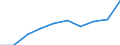 Maßeinheit: Jahr / Geschlecht: Insgesamt / Altersklasse: Weniger als 1 Jahr / Internationale Standardklassifikation des Bildungswesens (ISCED 2011): Unterhalb des Primarbereichs, Primarbereich und Sekundarbereich I (Stufen 0-2) / Geopolitische Meldeeinheit: Estland