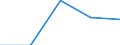 Maßeinheit: Jahr / Geschlecht: Insgesamt / Altersklasse: Weniger als 1 Jahr / Internationale Standardklassifikation des Bildungswesens (ISCED 2011): Unterhalb des Primarbereichs, Primarbereich und Sekundarbereich I (Stufen 0-2) / Geopolitische Meldeeinheit: Griechenland