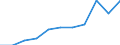 Maßeinheit: Jahr / Geschlecht: Insgesamt / Altersklasse: Weniger als 1 Jahr / Internationale Standardklassifikation des Bildungswesens (ISCED 2011): Unterhalb des Primarbereichs, Primarbereich und Sekundarbereich I (Stufen 0-2) / Geopolitische Meldeeinheit: Italien