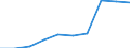 Maßeinheit: Jahr / Geschlecht: Insgesamt / Altersklasse: Weniger als 1 Jahr / Internationale Standardklassifikation des Bildungswesens (ISCED 2011): Unterhalb des Primarbereichs, Primarbereich und Sekundarbereich I (Stufen 0-2) / Geopolitische Meldeeinheit: Polen