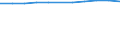 Maßeinheit: Jahr / Geschlecht: Insgesamt / Altersklasse: Weniger als 1 Jahr / Internationale Standardklassifikation des Bildungswesens (ISCED 2011): Unterhalb des Primarbereichs, Primarbereich und Sekundarbereich I (Stufen 0-2) / Geopolitische Meldeeinheit: Rumänien