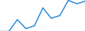Maßeinheit: Jahr / Geschlecht: Insgesamt / Altersklasse: Weniger als 1 Jahr / Internationale Standardklassifikation des Bildungswesens (ISCED 2011): Unterhalb des Primarbereichs, Primarbereich und Sekundarbereich I (Stufen 0-2) / Geopolitische Meldeeinheit: Slowenien