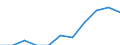 Maßeinheit: Jahr / Geschlecht: Insgesamt / Altersklasse: Weniger als 1 Jahr / Internationale Standardklassifikation des Bildungswesens (ISCED 2011): Unterhalb des Primarbereichs, Primarbereich und Sekundarbereich I (Stufen 0-2) / Geopolitische Meldeeinheit: Norwegen