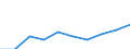 Maßeinheit: Jahr / Geschlecht: Insgesamt / Altersklasse: Weniger als 1 Jahr / Internationale Standardklassifikation des Bildungswesens (ISCED 2011): Unterhalb des Primarbereichs, Primarbereich und Sekundarbereich I (Stufen 0-2) / Geopolitische Meldeeinheit: Nordmazedonien