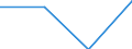 Maßeinheit: Jahr / Geschlecht: Insgesamt / Altersklasse: Weniger als 1 Jahr / Internationale Standardklassifikation des Bildungswesens (ISCED 2011): Unterhalb des Primarbereichs, Primarbereich und Sekundarbereich I (Stufen 0-2) / Geopolitische Meldeeinheit: Serbien