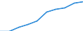 Maßeinheit: Jahr / Geschlecht: Insgesamt / Altersklasse: Weniger als 1 Jahr / Internationale Standardklassifikation des Bildungswesens (ISCED 2011): Sekundarbereich II und postsekundarer, nicht tertiärer Bereich (Stufen 3 und 4) / Geopolitische Meldeeinheit: Dänemark