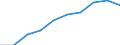 Maßeinheit: Jahr / Geschlecht: Insgesamt / Altersklasse: Weniger als 1 Jahr / Internationale Standardklassifikation des Bildungswesens (ISCED 2011): Sekundarbereich II und postsekundarer, nicht tertiärer Bereich (Stufen 3 und 4) / Geopolitische Meldeeinheit: Estland