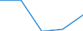 Maßeinheit: Jahr / Geschlecht: Insgesamt / Altersklasse: Weniger als 1 Jahr / Internationale Standardklassifikation des Bildungswesens (ISCED 2011): Sekundarbereich II und postsekundarer, nicht tertiärer Bereich (Stufen 3 und 4) / Geopolitische Meldeeinheit: Griechenland