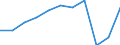 Maßeinheit: Jahr / Geschlecht: Insgesamt / Altersklasse: Weniger als 1 Jahr / Internationale Standardklassifikation des Bildungswesens (ISCED 2011): Sekundarbereich II und postsekundarer, nicht tertiärer Bereich (Stufen 3 und 4) / Geopolitische Meldeeinheit: Ungarn