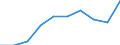 Maßeinheit: Jahr / Geschlecht: Insgesamt / Altersklasse: Weniger als 1 Jahr / Internationale Standardklassifikation des Bildungswesens (ISCED 2011): Sekundarbereich II und postsekundarer, nicht tertiärer Bereich (Stufen 3 und 4) / Geopolitische Meldeeinheit: Polen