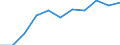 Maßeinheit: Jahr / Geschlecht: Insgesamt / Altersklasse: Weniger als 1 Jahr / Internationale Standardklassifikation des Bildungswesens (ISCED 2011): Sekundarbereich II und postsekundarer, nicht tertiärer Bereich (Stufen 3 und 4) / Geopolitische Meldeeinheit: Slowenien
