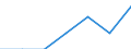 Maßeinheit: Jahr / Geschlecht: Insgesamt / Altersklasse: Weniger als 1 Jahr / Internationale Standardklassifikation des Bildungswesens (ISCED 2011): Sekundarbereich II und postsekundarer, nicht tertiärer Bereich (Stufen 3 und 4) / Geopolitische Meldeeinheit: Slowakei