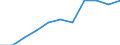 Maßeinheit: Jahr / Geschlecht: Insgesamt / Altersklasse: Weniger als 1 Jahr / Internationale Standardklassifikation des Bildungswesens (ISCED 2011): Sekundarbereich II und postsekundarer, nicht tertiärer Bereich (Stufen 3 und 4) / Geopolitische Meldeeinheit: Schweden