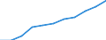 Maßeinheit: Jahr / Geschlecht: Insgesamt / Altersklasse: Weniger als 1 Jahr / Internationale Standardklassifikation des Bildungswesens (ISCED 2011): Sekundarbereich II und postsekundarer, nicht tertiärer Bereich (Stufen 3 und 4) / Geopolitische Meldeeinheit: Norwegen