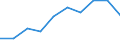 Maßeinheit: Jahr / Geschlecht: Insgesamt / Altersklasse: Weniger als 1 Jahr / Internationale Standardklassifikation des Bildungswesens (ISCED 2011): Sekundarbereich II und postsekundarer, nicht tertiärer Bereich (Stufen 3 und 4) / Geopolitische Meldeeinheit: Nordmazedonien