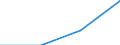 Maßeinheit: Jahr / Geschlecht: Insgesamt / Altersklasse: Weniger als 1 Jahr / Internationale Standardklassifikation des Bildungswesens (ISCED 2011): Sekundarbereich II und postsekundarer, nicht tertiärer Bereich (Stufen 3 und 4) / Geopolitische Meldeeinheit: Serbien