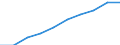 Maßeinheit: Jahr / Geschlecht: Insgesamt / Altersklasse: Weniger als 1 Jahr / Internationale Standardklassifikation des Bildungswesens (ISCED 2011): Tertiärbereich (Stufen 5-8) / Geopolitische Meldeeinheit: Dänemark