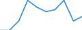 Maßeinheit: Jahr / Geschlecht: Insgesamt / Altersklasse: Weniger als 1 Jahr / Internationale Standardklassifikation des Bildungswesens (ISCED 2011): Tertiärbereich (Stufen 5-8) / Geopolitische Meldeeinheit: Estland