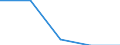 Maßeinheit: Jahr / Geschlecht: Insgesamt / Altersklasse: Weniger als 1 Jahr / Internationale Standardklassifikation des Bildungswesens (ISCED 2011): Tertiärbereich (Stufen 5-8) / Geopolitische Meldeeinheit: Griechenland
