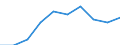 Maßeinheit: Jahr / Geschlecht: Insgesamt / Altersklasse: Weniger als 1 Jahr / Internationale Standardklassifikation des Bildungswesens (ISCED 2011): Tertiärbereich (Stufen 5-8) / Geopolitische Meldeeinheit: Polen