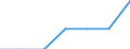 Maßeinheit: Jahr / Geschlecht: Insgesamt / Altersklasse: Weniger als 1 Jahr / Internationale Standardklassifikation des Bildungswesens (ISCED 2011): Tertiärbereich (Stufen 5-8) / Geopolitische Meldeeinheit: Slowakei