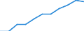 Maßeinheit: Jahr / Geschlecht: Insgesamt / Altersklasse: Weniger als 1 Jahr / Internationale Standardklassifikation des Bildungswesens (ISCED 2011): Tertiärbereich (Stufen 5-8) / Geopolitische Meldeeinheit: Finnland