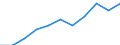 Maßeinheit: Jahr / Geschlecht: Insgesamt / Altersklasse: Weniger als 1 Jahr / Internationale Standardklassifikation des Bildungswesens (ISCED 2011): Tertiärbereich (Stufen 5-8) / Geopolitische Meldeeinheit: Schweden