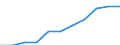 Maßeinheit: Jahr / Geschlecht: Insgesamt / Altersklasse: Weniger als 1 Jahr / Internationale Standardklassifikation des Bildungswesens (ISCED 2011): Tertiärbereich (Stufen 5-8) / Geopolitische Meldeeinheit: Norwegen