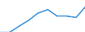 Maßeinheit: Jahr / Geschlecht: Insgesamt / Altersklasse: Weniger als 1 Jahr / Internationale Standardklassifikation des Bildungswesens (ISCED 2011): Tertiärbereich (Stufen 5-8) / Geopolitische Meldeeinheit: Nordmazedonien