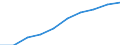 Year / Total / Less than 1 year / All ISCED 2011 levels / Denmark