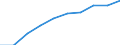 Year / Total / Less than 1 year / All ISCED 2011 levels / Estonia