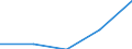 Year / Total / Less than 1 year / All ISCED 2011 levels / Malta