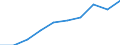 Year / Total / Less than 1 year / All ISCED 2011 levels / Poland