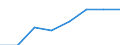 Year / Total / Less than 1 year / All ISCED 2011 levels / Portugal