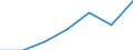 Year / Total / Less than 1 year / All ISCED 2011 levels / Slovakia