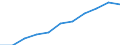 Year / Total / Less than 1 year / All ISCED 2011 levels / Finland