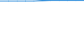 Maßeinheit: Jahr / Geschlecht: Insgesamt / Altersklasse: 1 Jahr / Internationale Standardklassifikation des Bildungswesens (ISCED 2011): Alle Stufen der ISCED 2011 / Geopolitische Meldeeinheit: Rumänien