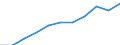 Maßeinheit: Jahr / Geschlecht: Insgesamt / Altersklasse: 1 Jahr / Internationale Standardklassifikation des Bildungswesens (ISCED 2011): Alle Stufen der ISCED 2011 / Geopolitische Meldeeinheit: Schweden