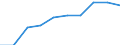 Maßeinheit: Jahr / Geschlecht: Insgesamt / Altersklasse: 1 Jahr / Internationale Standardklassifikation des Bildungswesens (ISCED 2011): Alle Stufen der ISCED 2011 / Geopolitische Meldeeinheit: Nordmazedonien