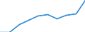 Maßeinheit: Jahr / Geschlecht: Insgesamt / Altersklasse: 1 Jahr / Internationale Standardklassifikation des Bildungswesens (ISCED 2011): Unterhalb des Primarbereichs, Primarbereich und Sekundarbereich I (Stufen 0-2) / Geopolitische Meldeeinheit: Estland